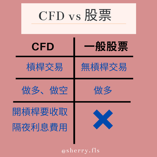 差價合約CFD和股票差異