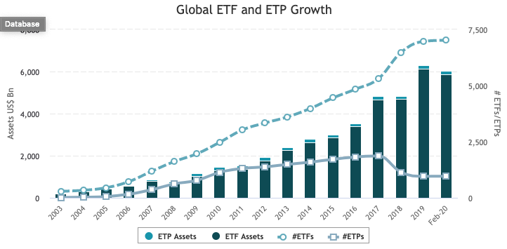 ETF是什麼？全球投入ETF