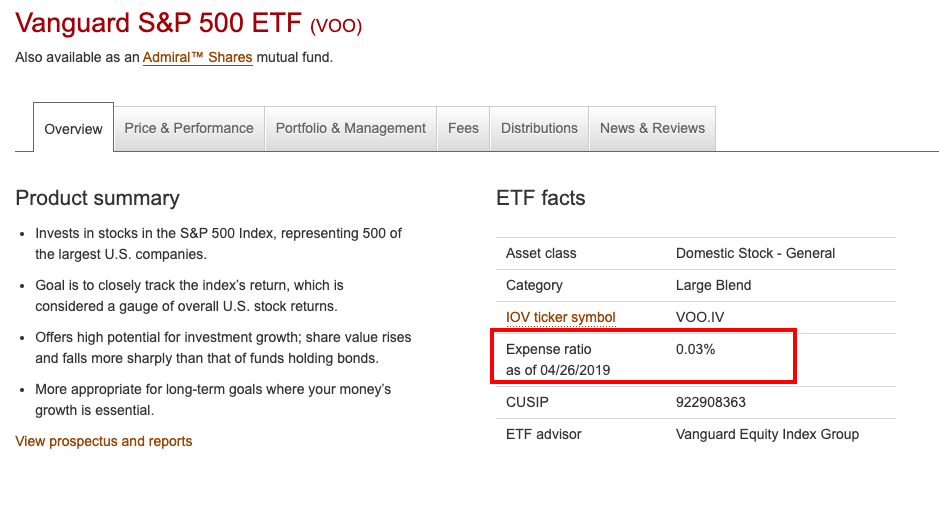 ETF是什麼？S&P500持股規格